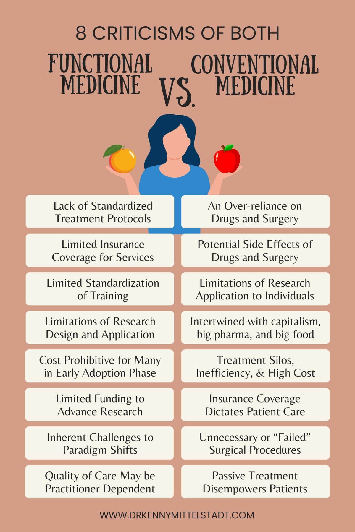 This infographic is a summary of the 8 criticisms of both functional medicine and conventional medicine that are presented in the body of this blog post.