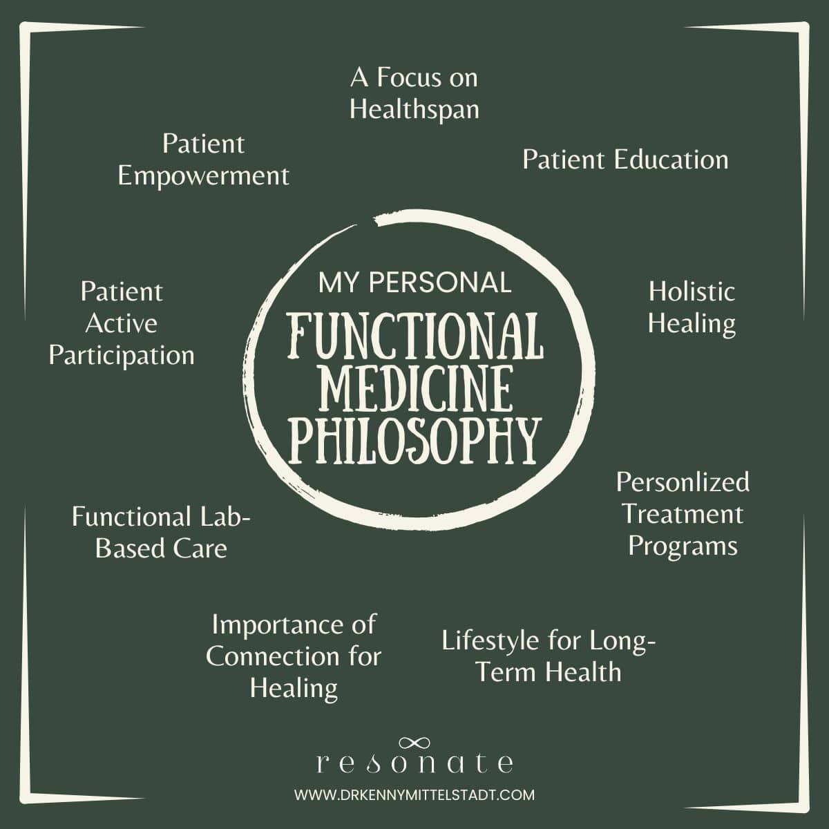 This image depicts a summary of each of the components of Dr. Kenny's personal functional medicine philosophy.  From personalized, lab-based treatment programs, holism, the important of lifestyle for long term healing, and patient empowerment - each of these and more are discussed in the blog post body.