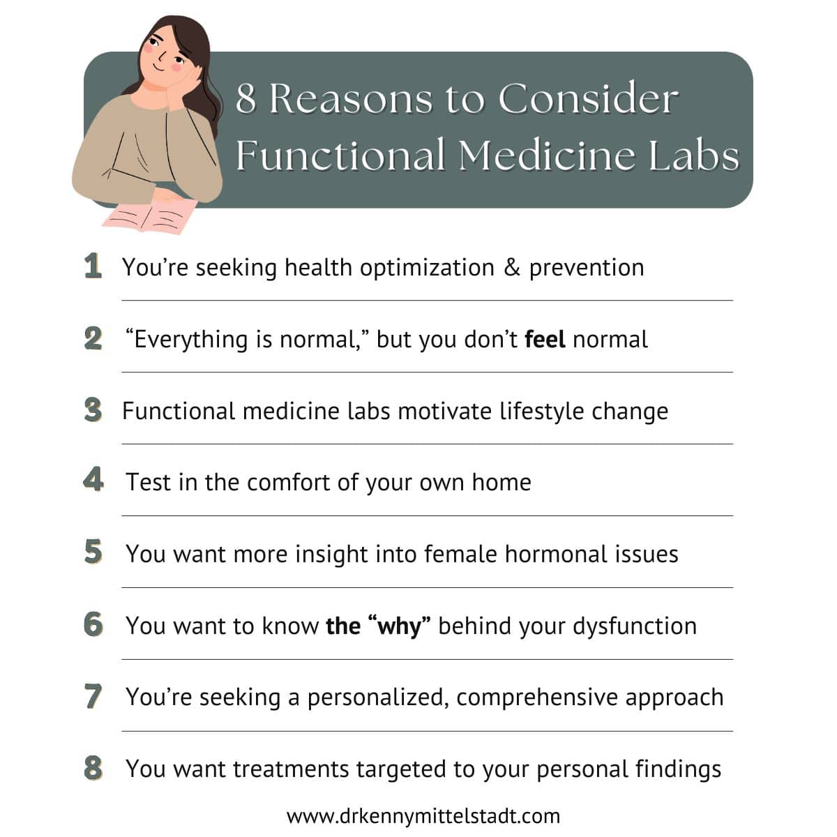 This image lists the following 8 reasons that functional medicine labs might be for someone that are discussed in the body of this blog post. 